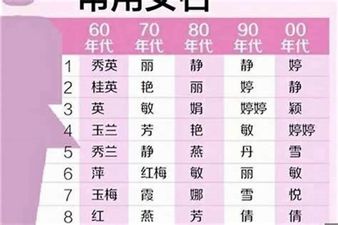 朔名字|朔字取名女孩,带朔字有寓意的女孩名字大全,含朔字好听的女孩名字